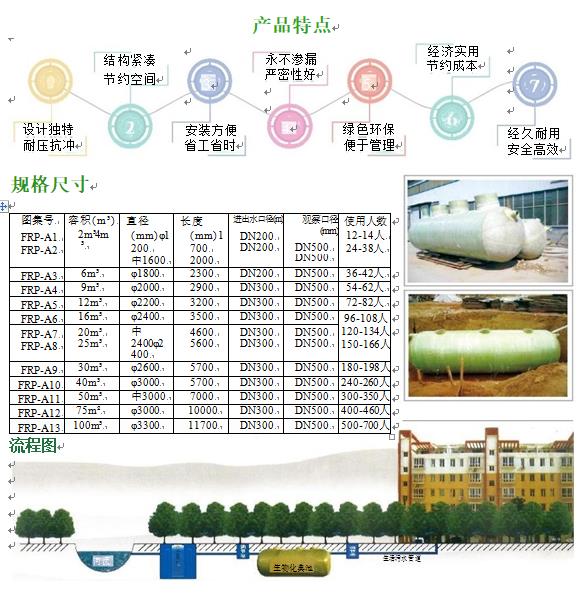 那曲玻璃钢化粪池